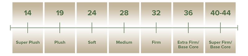 Los Angeles latex mattress